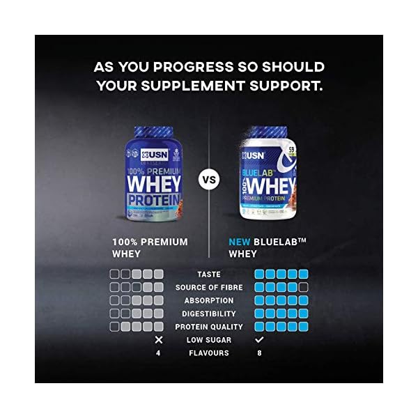 USN-Premium-Whey-Protein-Powder-Blue-Lab-Whey-Chocolate-908-kg-100-Premium-Post-Workout-Protein-Shakes-With-BCAAs-and-Tolerase USN Blue Lab Whey Protein Powder: Chocolate - Whey Protein 908g - Post-Workout - Whey Isolate - Muscle Building Powder…