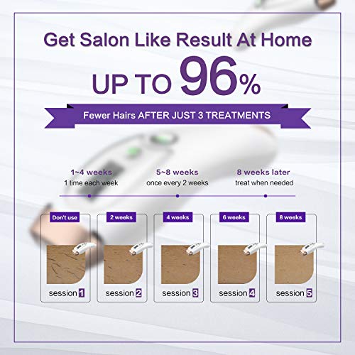 BoSidin Permanent IPL Hair Removal Device for Women Home Use