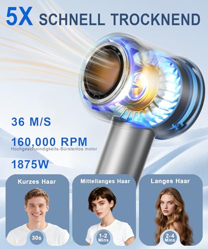 Hair Dryer, 160,000 RPM High Speed Hair Dryer with Diffuser, Quiet Hair Dryer for Quick Drying, 500 Million Ion Anti-Frizz, Hair Dryer for Women, Home & Salon