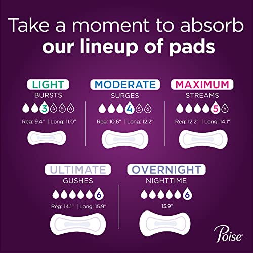 Poise Incontinence Pads for Women, Ultimate Absorbency, Long, Original
