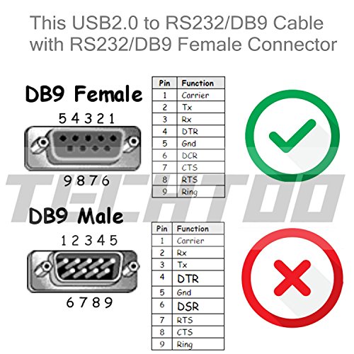 TECHTOO USB 2.0 to RS232 DB9 Serial Cable FEMALE Converter Adapter with Prolific PL2303 Chipset for Win10 8.1 8 7 Vista XP 2000 Andorid Linux Mac OS X 10.6 and Above (3ft/1m)