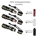 Super Bright LED Tactical Flashlight Zoomable Adjustable Focus 5 Modes Water Resistant Torch Light with Rechargeable 18650 Lithium Ion Battery and Charger for Camping Hiking Hunting Backpacking
