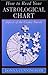 How to Read Your Astrological Chart: Aspects of the Cosmic Puzzle