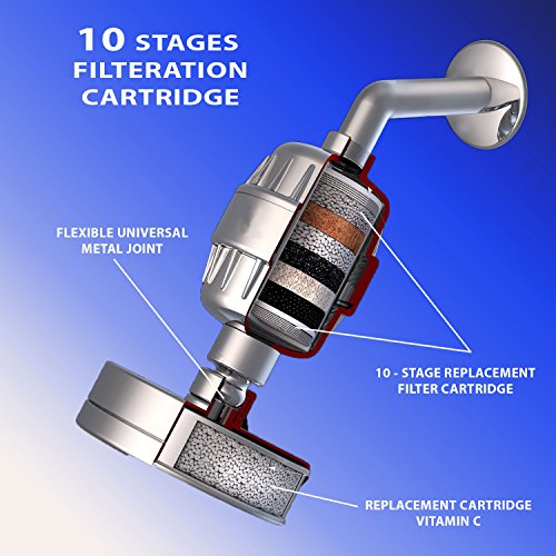 Luxury Filtered Shower Head Set (Metal) Cartridge Vitamin C + 10-Stage Shower Water Filter - Universal Shower System - Helps Dry Skin &amp; Hair Loss - Removes Chlorine &amp; Sediments