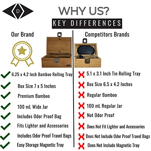 Premium Stash Box Kit with Lock - and Bamboo Wood Rolling Tray Combo, 100 mL Airtight UV Smell Proof Jar, Premium Grinder with Magnetic Lid, Charcoal Bag, 2 Discreet Odorless Resealable Bags