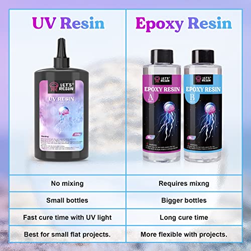 LET'S RESIN UV Resin, Upgraded 250g Crystal Clear UV Resin Hard, Low