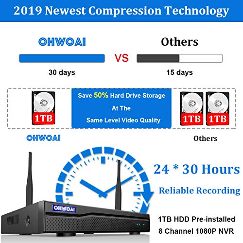 【8CH Expandable】 Home Security Camera System Wireless, OHWOAI 8 Channel 1080P Surveillance DVR Recorder with 1TB Hard Drive, 4Pcs 2.0MP 1080P Outdoor Wireless CCTV IP Cameras,Night Vision,Waterproof