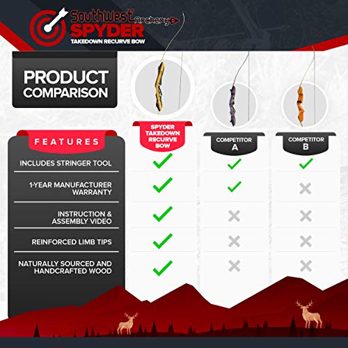 Southwest Archery Spyder Takedown Recurve Bow Compact Fast Accurate