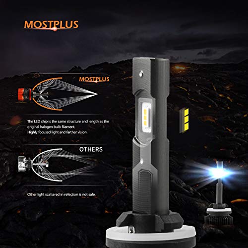 MOSTPLUS 8000 Lumens 80W-880 881 All-in-One LED-TX1860 Chip Really Focused Headlight Bulbs Super Mini Conversion Kit Xenon White Three Years Warranty