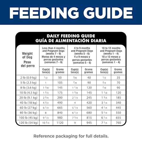 HILL’S SCIENCE DIET PUPPY, PUPPY PREMIUM NUTRITION, DRY DOG FOOD, CHICKEN & BROWN RICE, 15.5 LB BAG