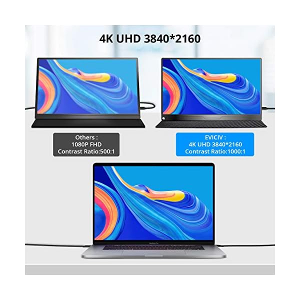 Portable-Monitor-4K-EVICIV-Upgraded-156-Inch-Gaming-Monitor-UHD-3840-x-2160-USB-C-Monitor-with-Type-cUSB-CHDDPOTGVESA-Eye-Care-Gaming-Screen-for-Raspberry-Pi-PS3-PS4-Xbox-Laptop-Phone Portable Monitor 4K, EVICIV Upgraded 15.6 Inch Gaming Monitor UHD 3840 x 2160 USB C Monitor with Type-c(USB C)/HD/OTG…