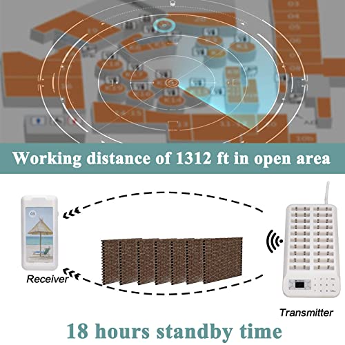 Retekess TD172 Restaurant Pager,Pagers for Restaurants,1999s