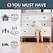 Furniture Straps Baby Proofing Furniture Anchors, Earthquake Resistant Metal Straps, Anchor Furniture to Wall Keeping Baby Pet Safety from Falling Furniture (6 Pack)