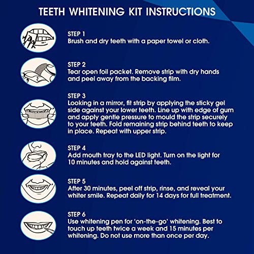 Dental Duty Teeth Whitening Kit - 2 Whitening Pens, 35% Carbamide Peroxide Gel,14 Strips & LED Light for Whiter Teeth- Effectively Whitens, Whiter Tooth, Best Stain Remover for Bright White HiSmile