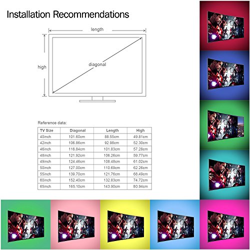 ANSCHE 3M(9.84ft) TV Backlight Kit, LED TV RGB Strip Lighting for HDTV Remote Control 20 Color&Mode Bias Mood Lights USB Powered Stick-on Rope Light Ambient Decoration IP65 Waterproof