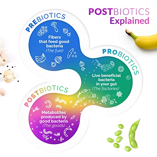 SANE Viscera 3 POSTbiotics with Tributyrin Sodium Butyrate
