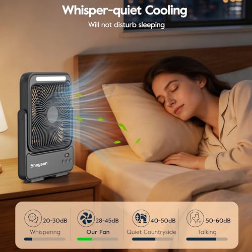 Shayson Portable Fan 20000mAh Camping USB Fan with LED Light, 4 Speeds, 12-43 Hours of Operation, Smart Display, Low Noise, for Office/Home/Travel/Camping (Black)