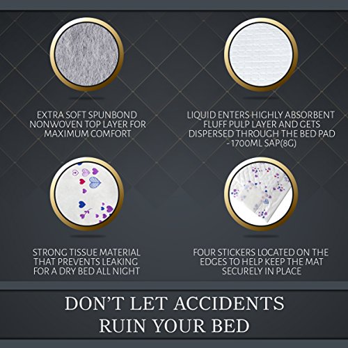 image for Disposable Incontinence Bed Pads | Highly Absorbent, Waterproof 1700ml