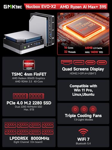 GMKtec Evo-X2 AI Mini PC AMD Ryzen AI Max+ 395 (16C/32T, up to 5.1GHz), 126 AI Performance Tops, 128GB DDR5 RAM, 2TB M.2 PCIE 4.0 X4 SSD, Mini Gaming PC with 8060S Graphics Card | WiFi 7