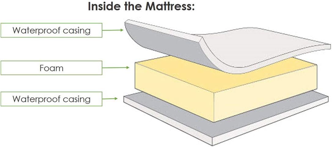 Mother Nurture Classic Quilted Foam Travel Cot Mattress, Polyurethane, 120 x 60 x 5 cm, White, 120 x 60 x 5 cm - Foam - Image 4