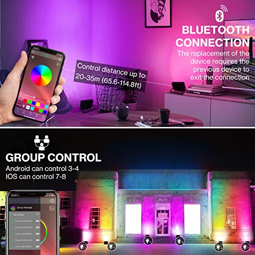 Olafus 25W RGBW LED Flood Light 250W Equiv, Music Sync Color Changing