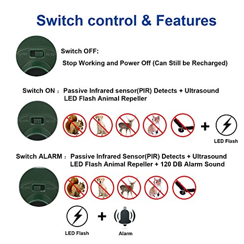 image for LUCKYDIY Solar Ultrasonic Outdoor Animal Repellent and Pest Repeller, 