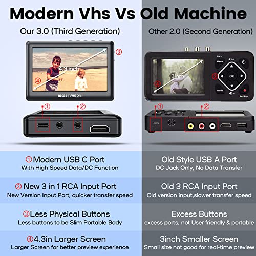 Convert VHS to Digital Mp4 Vinyl Cassette CD Player to Mp3 Converter
