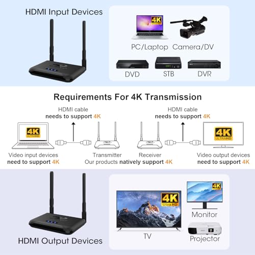 Wireless HDMI Transmitter and Receiver 4K 30Hz, BEQOOL 820Ft/250m Wireless HDMI Extender Kit, IR Support, Streaming Media Video Audio from Laptop, PC, Cable Box to Monitor, Projector, HDTV