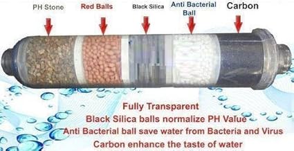 AMPEREUS RO Mineral Antioxidant Alkaline Antibacterial Cartridge Kit with Multi Stage Filter Enhancer, 8-inch, Compact Size