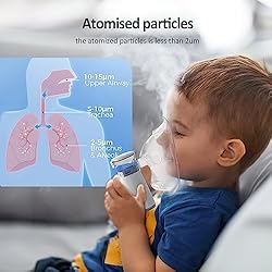 Portable Nebulizer Machine for Kids and Adults: The