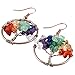 SUNYIK Mixed Stone Stone Dangle Earrings for Women(Copper Plated)