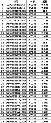 OneBelief [0201] Inductor LQP Series SMD Chip Inductors Assortment Book Kit 38 Values x50 Pcs Pack [1900 PCS]