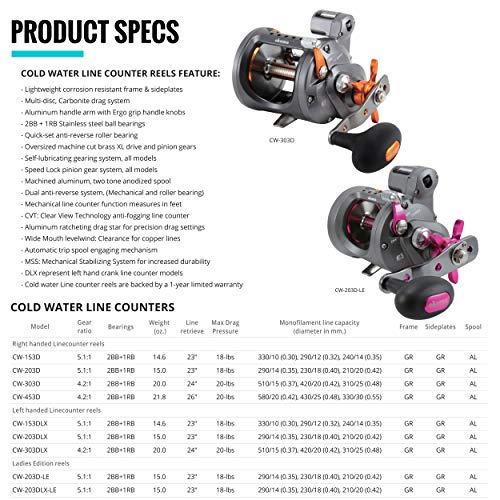 okuma 303d reel