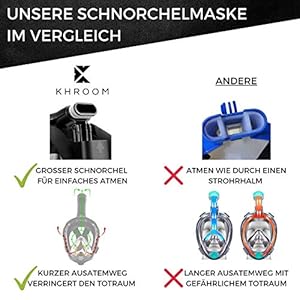 Schnorchelmasken 51uHc7bF TL. SS300 𝐂𝐎𝟐 𝐒𝐈𝐂𝐇𝐄𝐑: *Die Schnorchelmaske wurde als Produktmuster durch den TÜV Rheinland nach 2 PfG 2609:2019-04 geprüft. Hier wird die Anstauung von Kohlendioxid (CO2) gemessen. Der Testbericht liegt unten zur Einsicht bereit. Im Vergleich zu anderen Vollgesichtsmasken, wird deine ausgeatmete Luft seitlich rausgeleitet. Dies unterbindet die gefährliche Pendelatmung.
𝐎𝐏𝐓𝐈𝐌𝐈𝐄𝐑𝐓: Vergiss das altgediente Schnorchelset (Taucherbrille mit Schnorchel). Erlebe das Schnorcheln und Tauchen neu mit einer Schnorchelvollmaske und atme dabei wie an Land durch Mund und Nase.
𝐅𝐔𝐋𝐋-𝐅𝐀𝐂𝐄: Die Tauchermaske deckt das ganze Gesicht ab. Zwei Größen gewährleisten den richtigen Sitz. Für Kinder haben wir ein Haifisch und Einhorn Modell auf Basis dieser Schnorchelmaske.