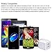 Dual Port Wall Charger, Kakaly 3 Pack 2.1A/5V USB Travel Home Charger Power Adapter Plug for iPhone 7 Plus, SE 6s Plus, iPad Air, Samsung Galaxy S7/S6 Edge, Note, Android, HTC, Google Nexus, Nokia