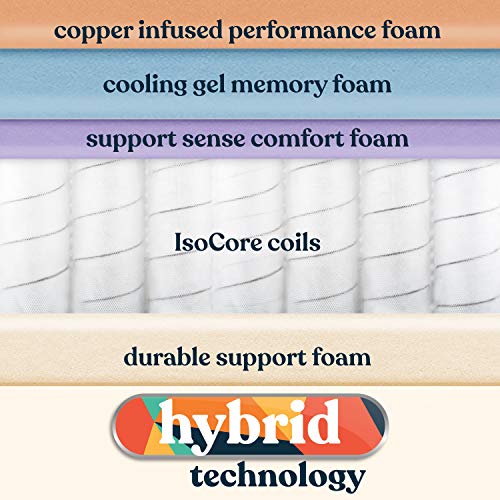 Early Bird Performance 12 Inch Hybrid Mattress, Queen, Cooling Copper