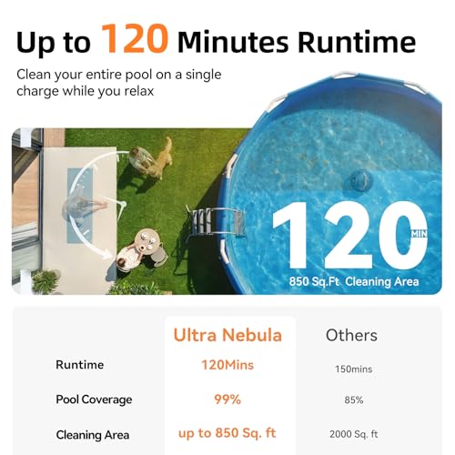 CoasTeering Planet Pool Robot Battery, 120 Min. Running Time, Car Parking, 2.5 Hours Quick Charge, Dual Motor Pool Vacuum Cleaner for Pools up to 80 m², for Above Ground Pools and Pools with Flat