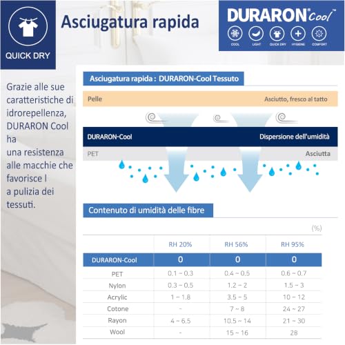 golddice Super Refreshing Top Sheet, Made in KOREA New Fabric Technology Refreshing Duraron Cool by Qmax < 0.4 Immediate Refreshing Effect White (240 x 290 cm)