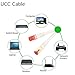 Ultra Clarity Cables Cat 8 Ethernet Cable 10 FT, High Speed 40 Gbps 2000Mhz Internet LAN Cable with Gold Plated RJ45 Connector, Weatherproof Ethernet Cord for Router, PC, PS5, Xbox - White