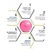 Exercise Ball - Professional Grade Anti-Burst Fitness, Balance Ball for Pilates, Yoga, Birthing, Stability Gym Workout Training and Physical Therapy (Pink, 55cm)