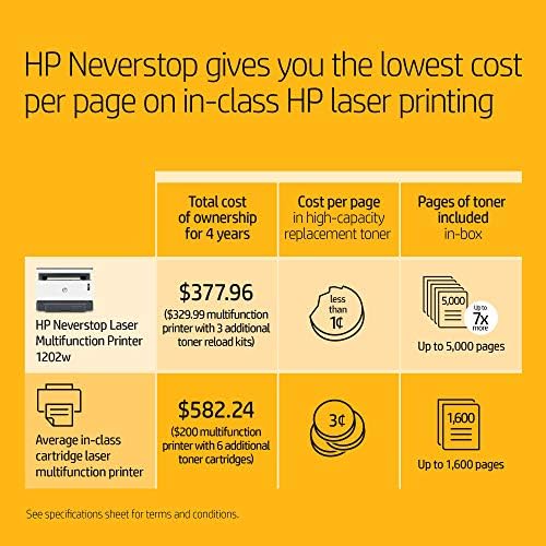 hp 1202w toner