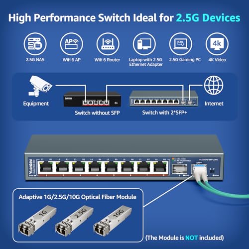 Unmanaged 10 Ports 2.5G Ethernet Switch, 8 Ports 2.5G Base-T, 2 x 10G SFP, Compatible with 100/1000/2500Mbps, Metal, Desk/Wall Mounted, YuanLey 2.5Gbe Network Switch for Wireless AP, NAS, PC