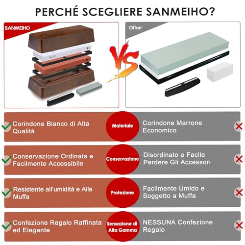 SANMEIHO Knife Sharpener Stone 1000/5000 Grit with Storage Box, Sharpening Stones Kit with Non-Slip Base, Angle Guide and Leveling Stone for Kitchen Knives and Utensils | 2 Pietre Separate ad Acqua in Corindone Bianco, Base Antiscivolo, Guida Angolare e Pietra di Livellamento per Coltelli