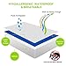 Lighting Mall Premium Twin Mattress Protector, 100% Waterproof Hypoallergenic Mattress Cover with Cotton Terry Surface, Breathable, Vinyl Free, 10 Year Warranty Offered