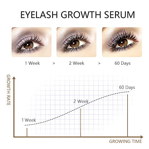 Eyelash Growth Serum Eyebrow Growth Treatment Eyelash Serum Booster Brow Serum Lash Enhancer Irritation Free Formula for Longer Fuller Thicker Lashes