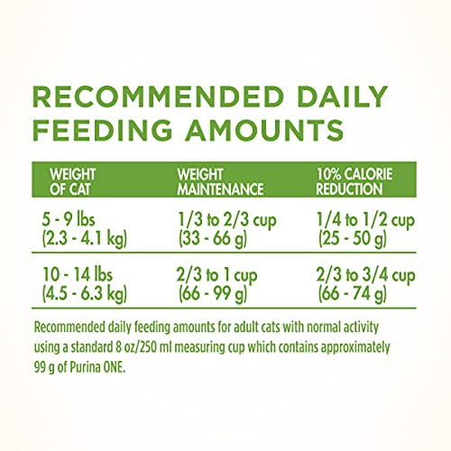 Purina ONE Natural, Low Fat, Weight Control, Indoor Dry Cat Food, +Plus Indoor Advantage 16 Lb