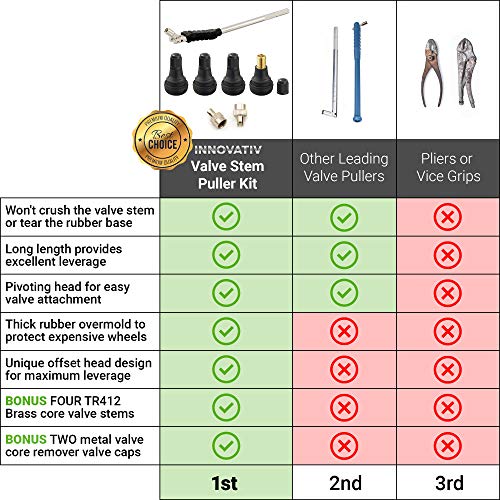 1 Tire+Valve+Stem+Remover+Installation
