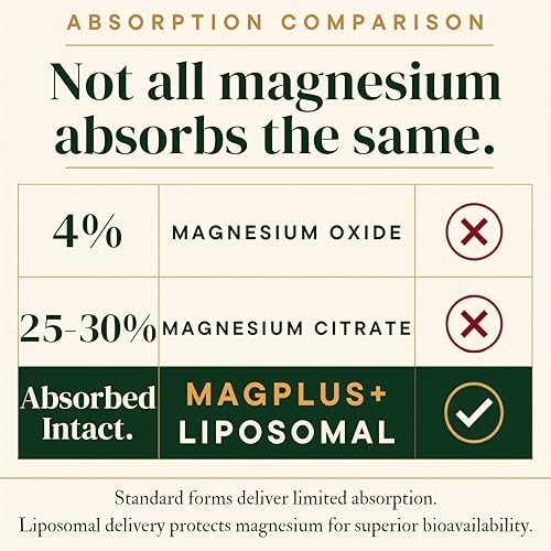 Magnesium L-Threonate with Apigenin, Valerian Root & L-Theanine – No Melatonin Restful Sleep & Brain Supplement – Clinically Studied 7-Ingredient Formula – Memory & Focus – 60 Capsules