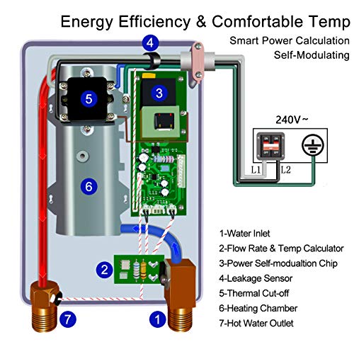 Tankless Water Heater 5.5kw 240V, ECOTOUCH PointofUse Digital Display,Electric Instant Hot