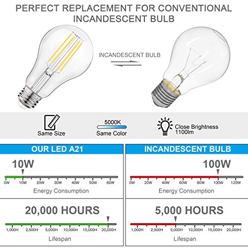Dimmable LED Light Bulbs, 100W Equivalent Filament Edison Bulbs, A21 Vintage LED Blubs Daylight White, Medium Screw Base (E26), 1100 Lumens, 6-Pack (5000K) - Thumbnail 6